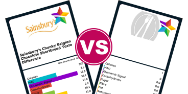 Compare Foods